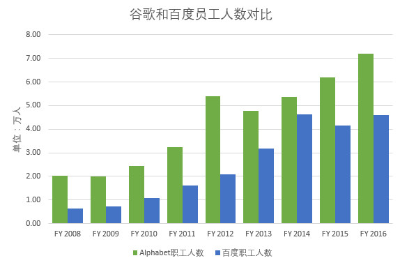 十张图看清百度与谷歌的差距 图说