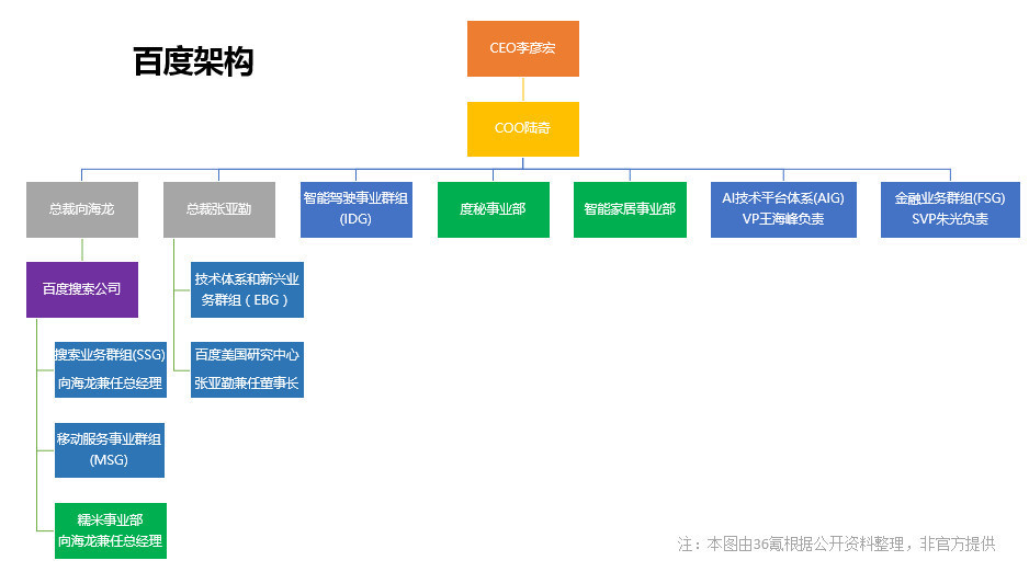 十张图看清百度与谷歌的差距 图说